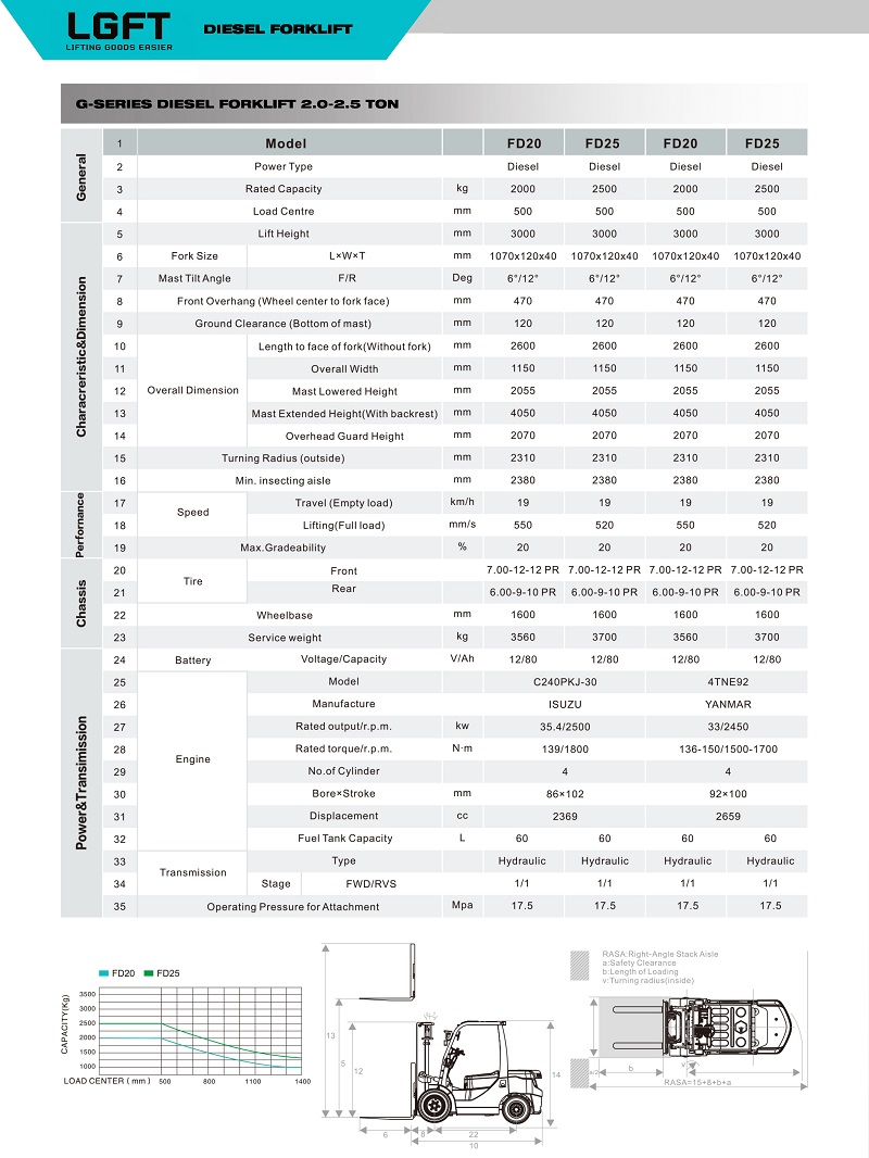 2-2.5 tons diesel forklift specification-2 - 副本 - 副本 - 副本.jpg