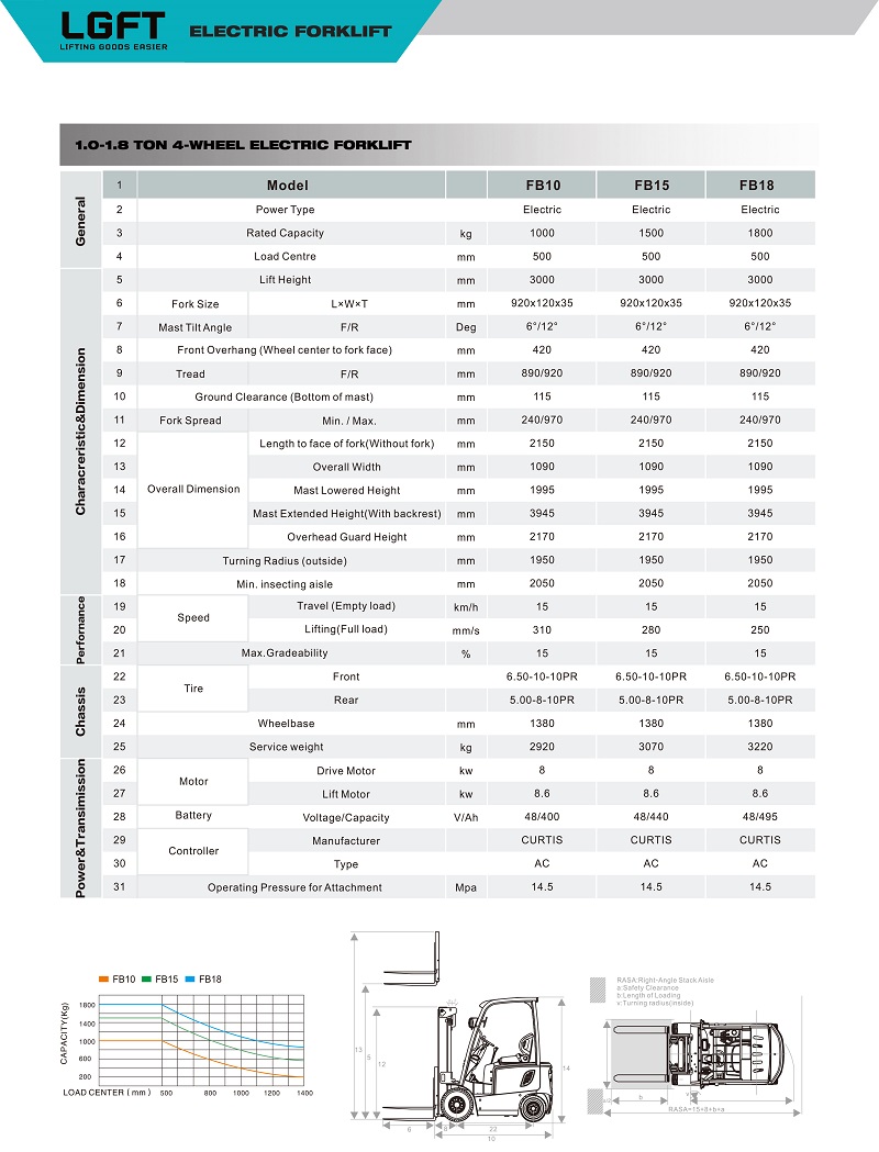 1-1.8 tons Electric forklift specification (2) - 副本 - 副本.jpg