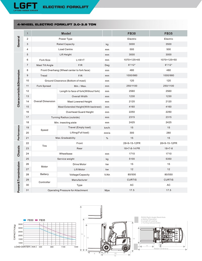 3-3.5 Electric forklift specification2 - 副本.jpg