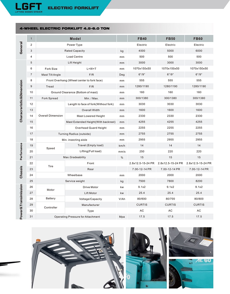4-6tons Electric forklift specification - 副本.jpg