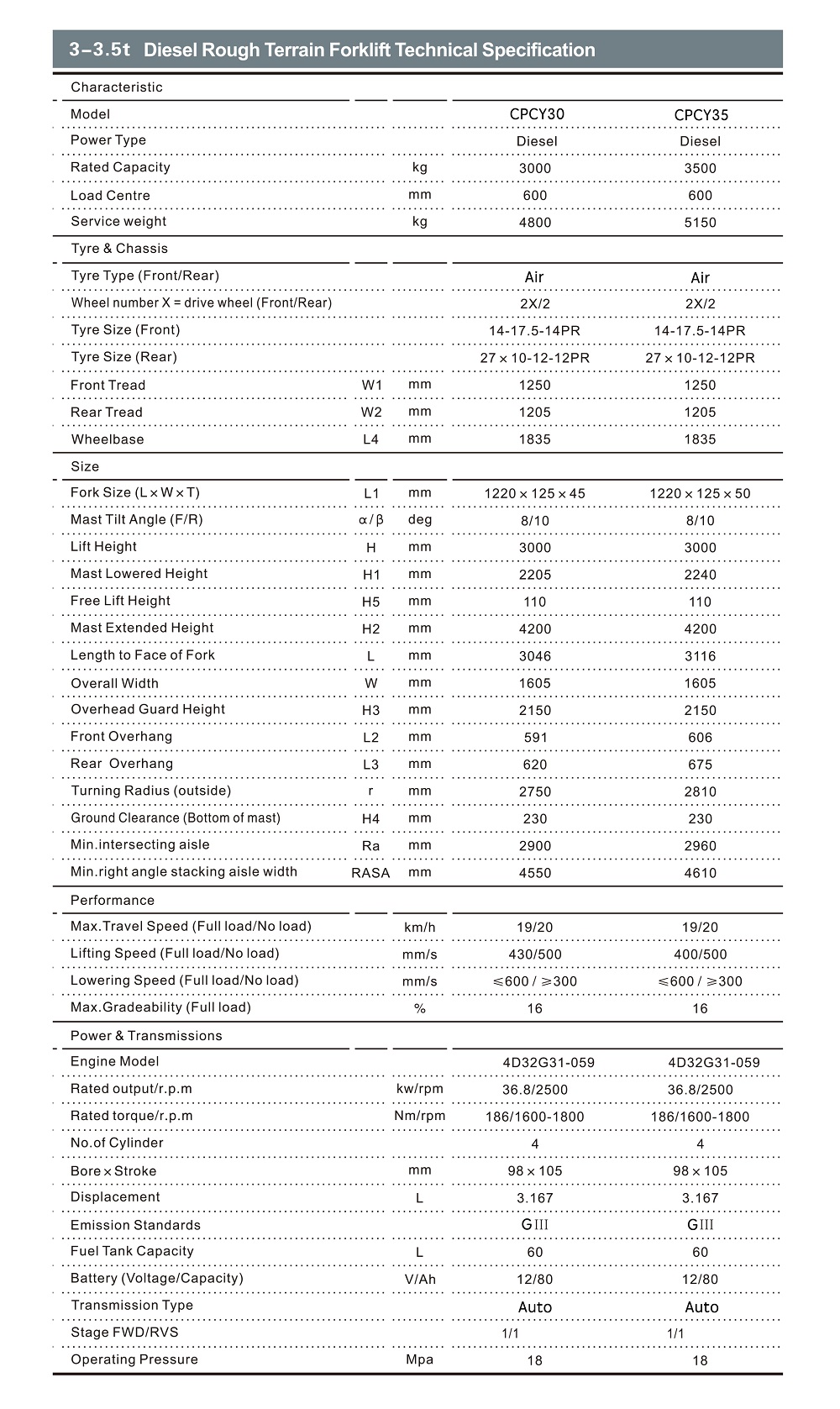 specifics of CPCY30-35 - 副本.jpg