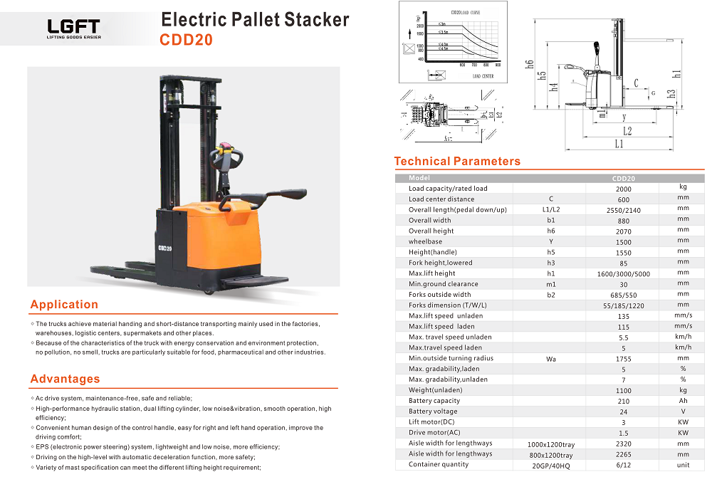 CDD20 electric stacker - 副本.png